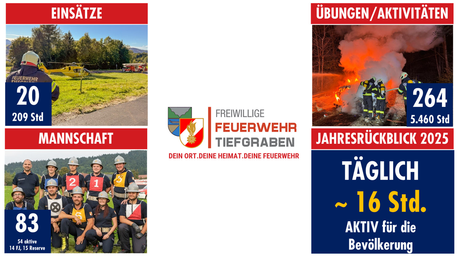 FF Tiefgraben 202520